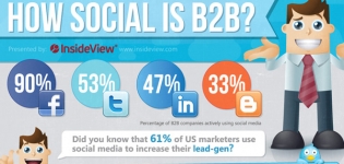  social media marketing agency b2b uk london